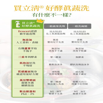 BUY TO BYE®買立清-植萃蔬洗(500mL/瓶)